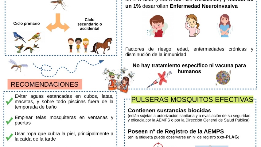 🦟 Medidas de Prevención frente al Virus del Nilo Occidental en Piñar