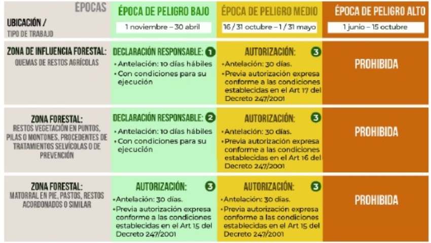 USO DEL FUEGO EN ZONAS FORESTALES Y DE INFLUENCIA FORESTAL.